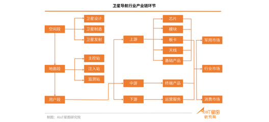 被调用3000亿次，又被中央一号文件@，北斗要起飞了？导航终端制造迎来新风口